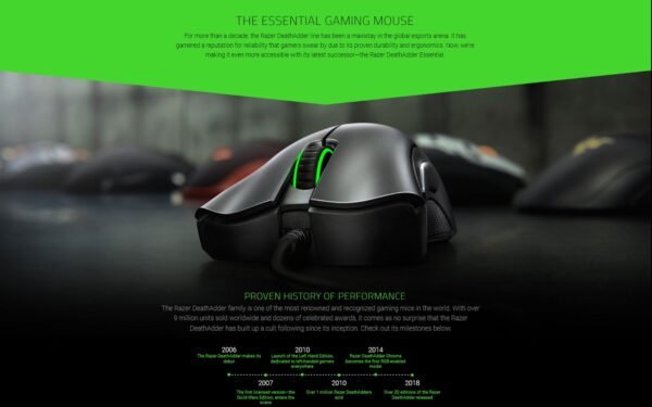 Razer Deathadder Essential 2021 Wired Gaming Mouse